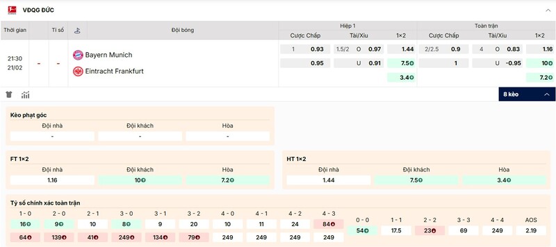 Tỷ lệ kèo Bayern Munchen vs Eintracht Frankfurt chi tiết
