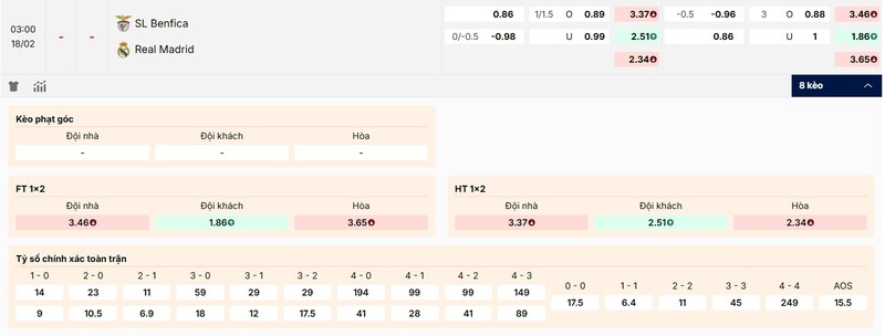 Tỷ lệ kèo trận đấu Benfica vs Real Madrid