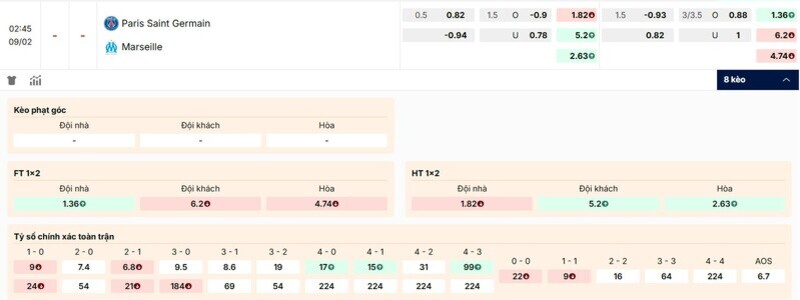 Tỷ lệ kèo trận đấu PSG vs Marseille