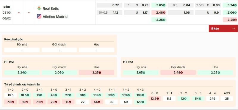 Tỷ lệ kèo trận đấu Real Betis vs Atletico Madrid