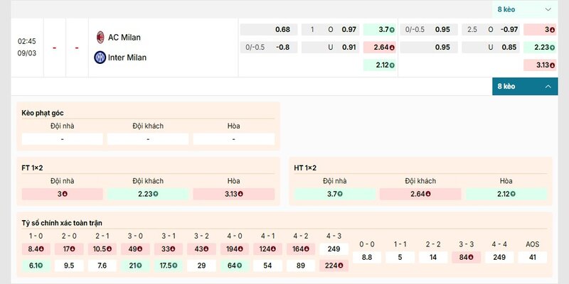 Thông tin bảng kèo chi tiết trận AC Milan vs Inter Milan