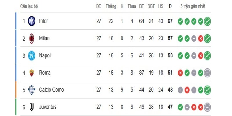 Phân tích chi tiết phong độ đối đầu giữa AC Milan vs Inter Milan