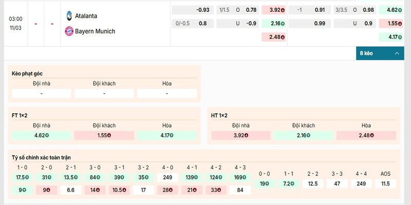 Bảng kèo chi tiết trước trận đấu Atalanta vs Bayern Munchen