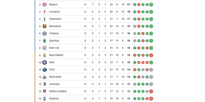 Thống kê phong độ của cặp đấu Atalanta vs Bayern Munchen