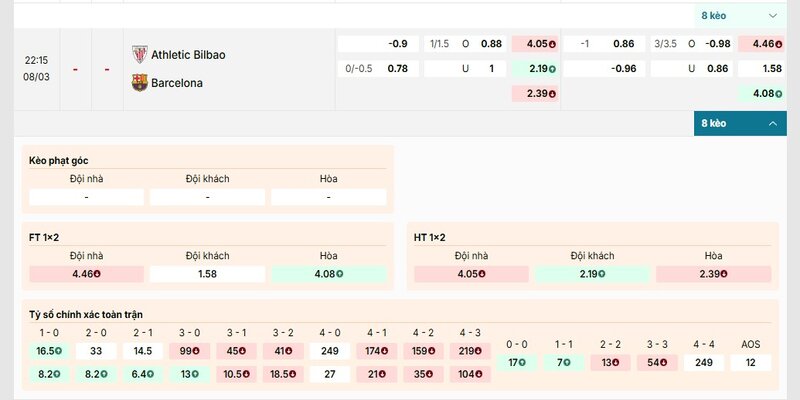 Bảng kèo chi tiết của cặp đấu Athletic Bilbao vs Barcelona