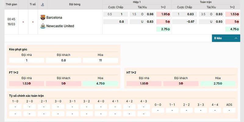 Bảng kèo chi tiết cặp đấu Barcelona vs Newcastle United