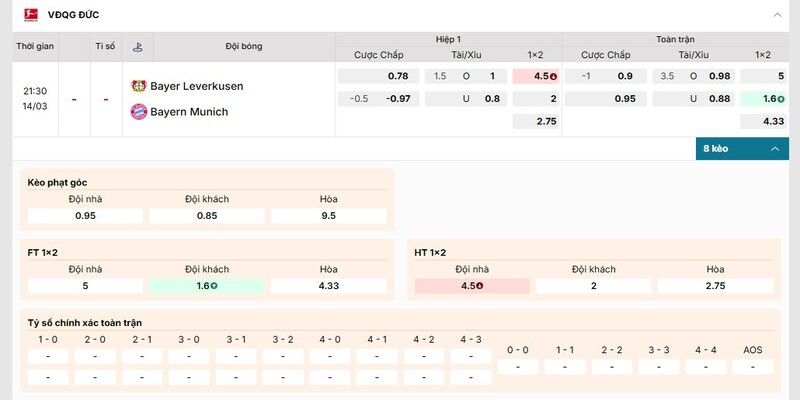 Bảng kèo nhà cái đưa ra trước trận Bayer Leverkusen vs Bayern Munich