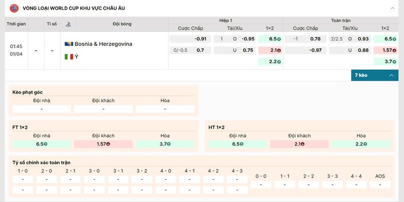 Bảng kèo chi tiết của cặp đấu Bosnia and Herzegovina vs Italy
