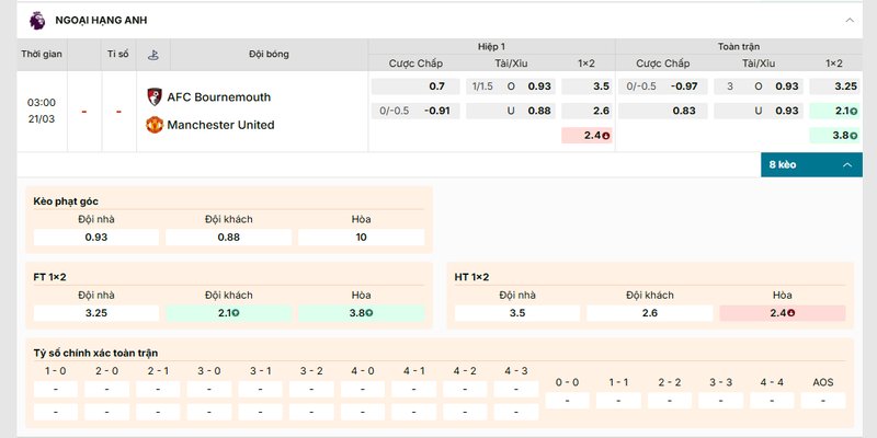 Bảng kèo chi tiết của cặp đấu Bournemouth vs Manchester United