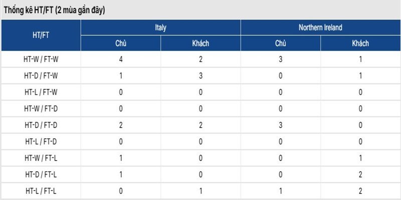 Nhận định phong độ đối đầu của Italy vs Northern Ireland
