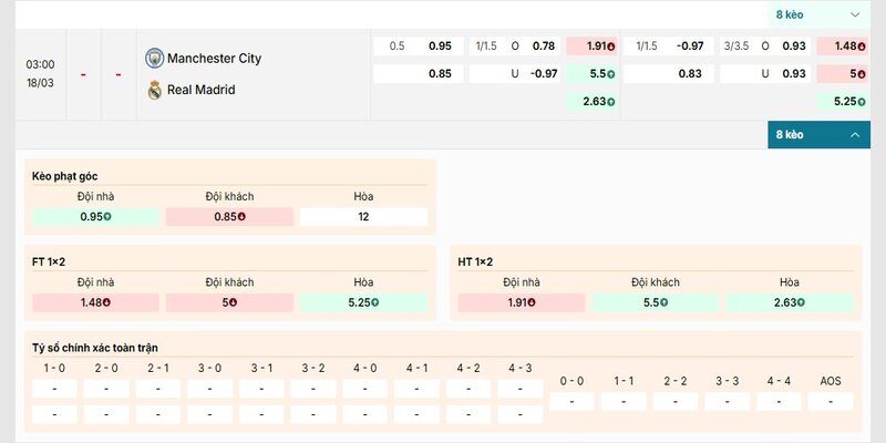 Tổng hợp các tỷ lệ kèo trước trận Manchester City vs Real Madrid
