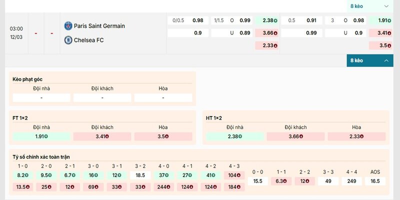  Bảng kèo chi tiết cặp đấu Paris Saint Germain vs Chelsea