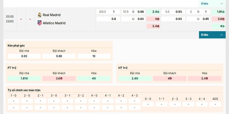 Bảng kèo chi tiết của cặp đấu Real Madrid vs Atletico Madrid