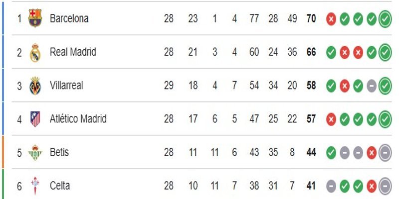 Nhận định phong độ của 2 đội Real Madrid vs Atletico Madrid