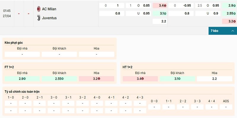 Bảng kèo chi tiết của cặp đấu giữa AC Milan vs Juventus
