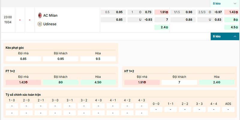 Bảng kèo chi tiết của cặp đấu AC Milan vs Udinese