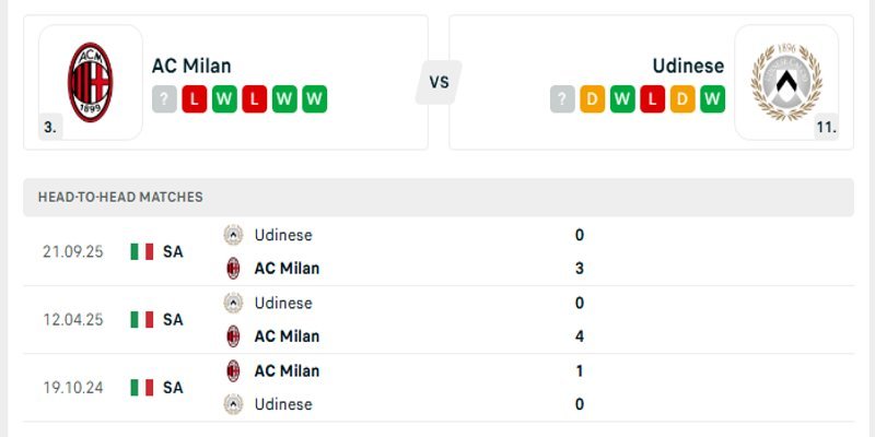 Nhận định phong độ gần đây của hai đội AC Milan vs Udinese