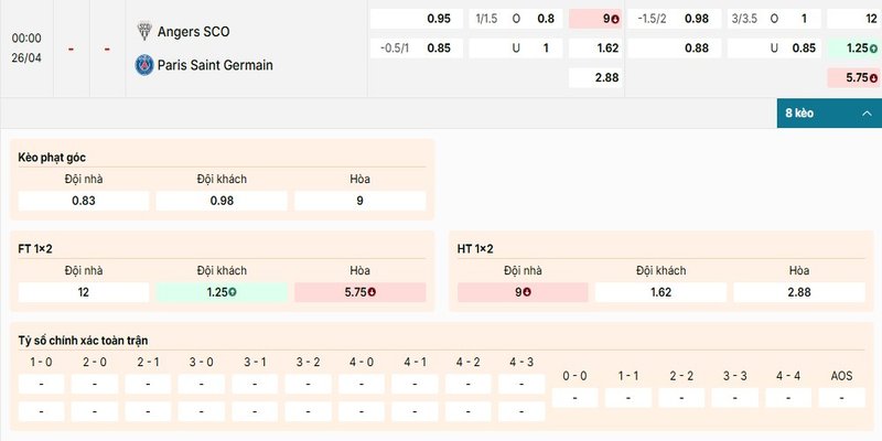 Bảng kèo chi tiết của cặp đấu giữa Angers vs Paris Saint-Germain