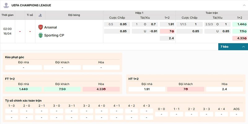 Bảng kèo chi tiết của trận Arsenal vs Sporting CP