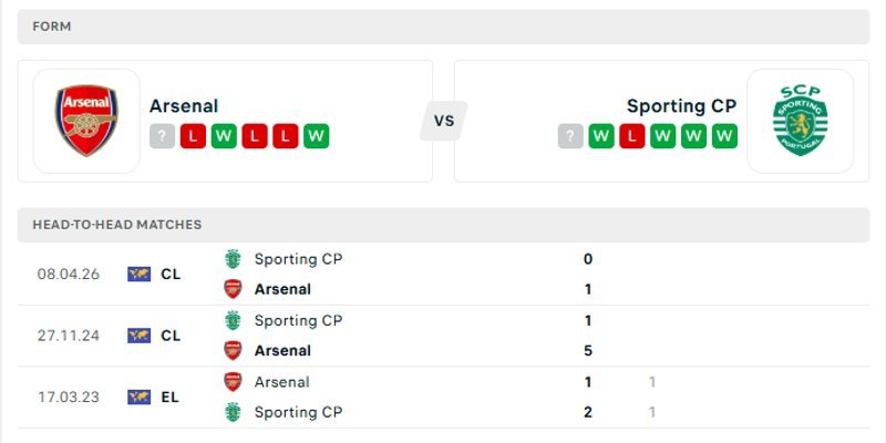 Nhận định phong độ của hai đội Arsenal vs Sporting CP
