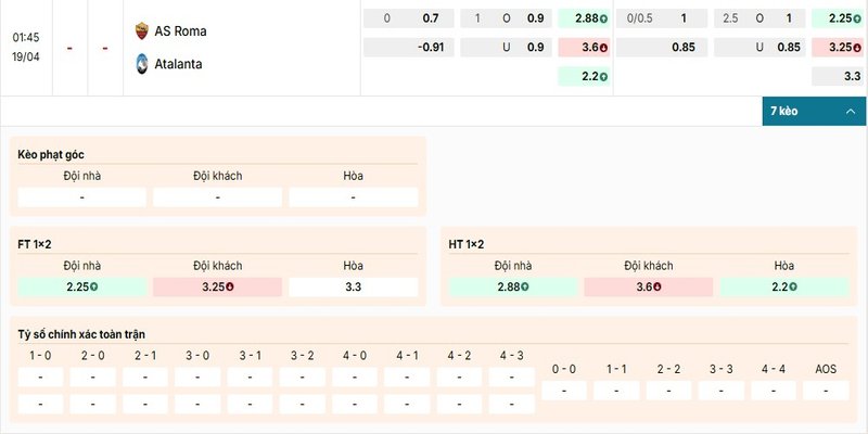 Bảng kèo chi tiết của cặp đấu AS Roma vs Atalanta