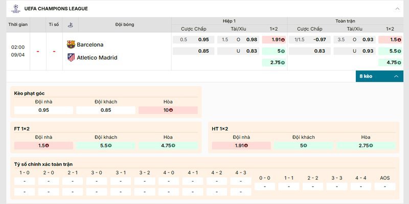 Bảng kèo chi tiết của cặp đấu giữa Barcelona vs Atletico Madrid