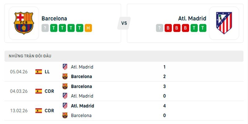 Phong độ đối đầu giữa hai đội Barcelona vs Atletico Madrid