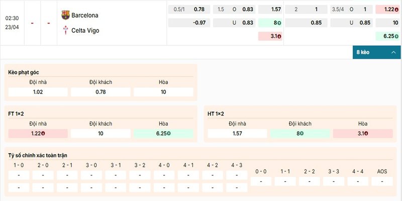 Bảng kèo chi tiết của cặp đấu giữa Barcelona vs Celta Vigo