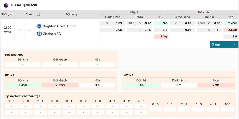 Bảng kèo chi tiết của cặp đấu giữa Brighton vs Chelsea