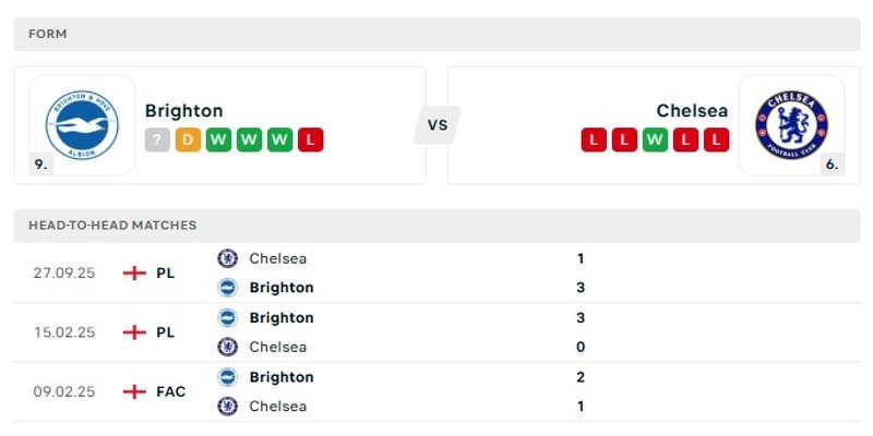 Phân tích phong độ gần đây của Brighton vs Chelsea