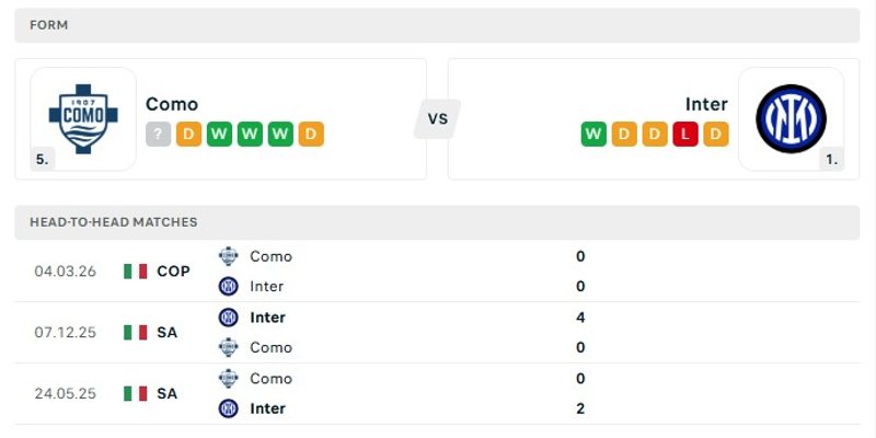 Phân tích phong độ gần đây của hai đội Como vs Inter Milan