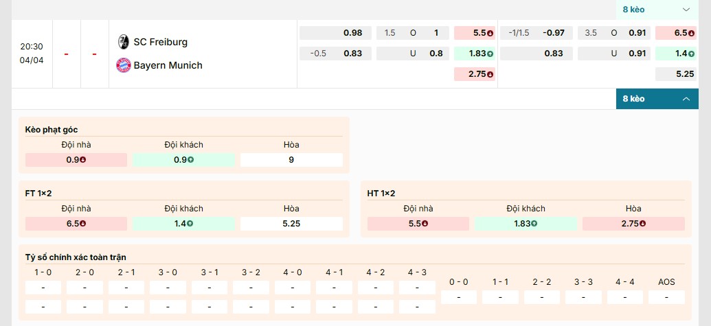 Bảng kèo chi tiết của cặp đấu SC Freiburg vs Bayern Munich