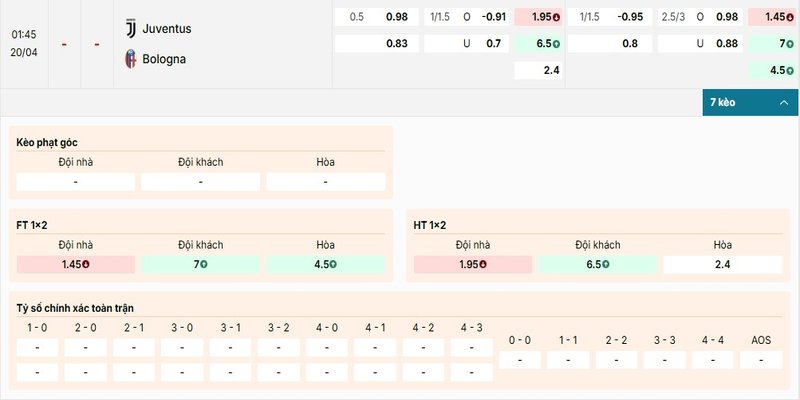 Bảng kèo chi tiết của cặp đấu Juventus vs Bologna