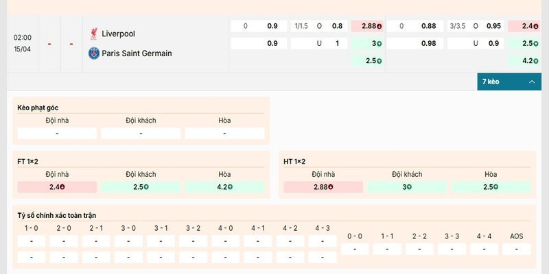Bảng kèo chi tiết của cặp đấu Liverpool vs Paris Saint Germain