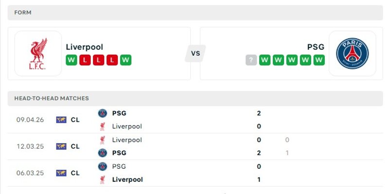 Nhận định phong độ đối đầu của Liverpool vs Paris Saint Germain