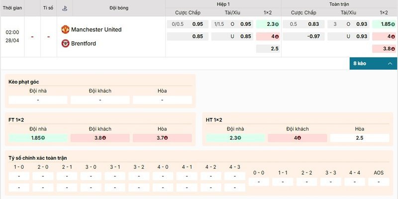 Bảng kèo chi tiết của cặp đấu Manchester United vs Brentford