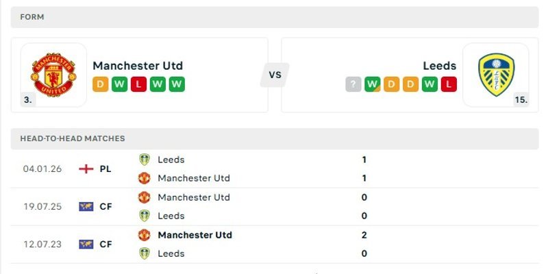 Nhận định phong độ của hai đội Manchester United vs Leeds United