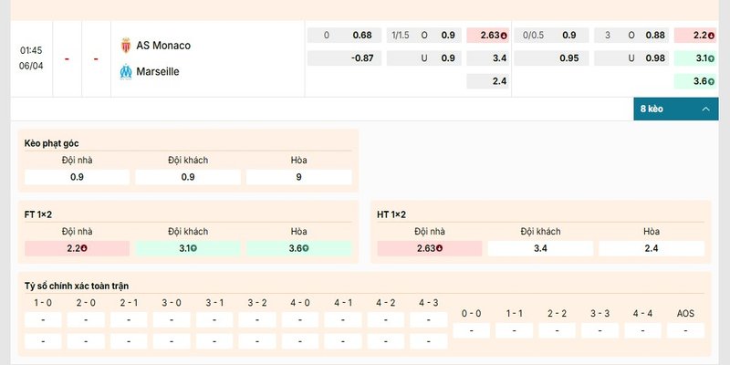 Bảng kèo chi tiết của cặp đấu Monaco vs Marseille