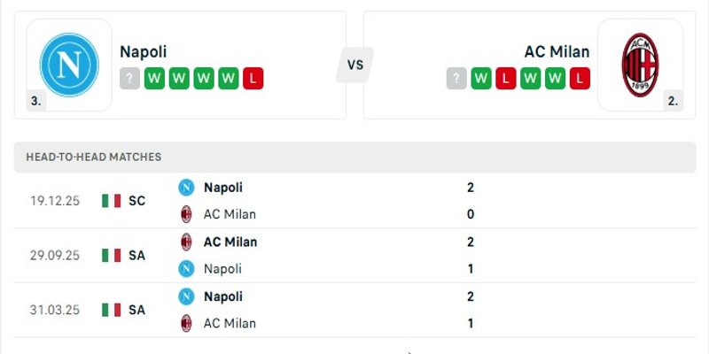 Phân tích phong độ gần đây giữa hai đội bóng Napoli vs AC Milan