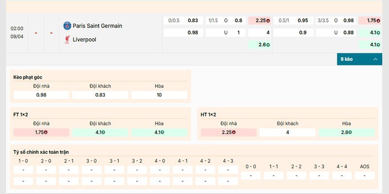 Bảng kèo chi tiết của cặp đấu Paris Saint Germain vs Liverpool