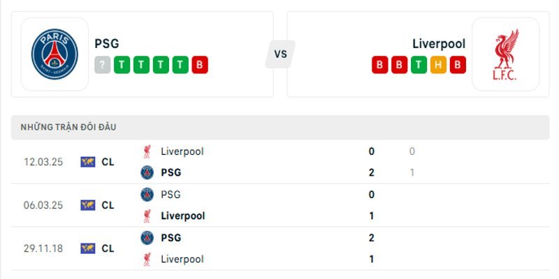 Nhận định phong độ gần đây của hai đội Paris Saint Germain vs Liverpool