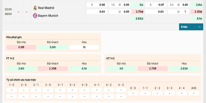 Bảng kèo chi tiết trận đấu giữa Real Madrid vs Bayern Munich
