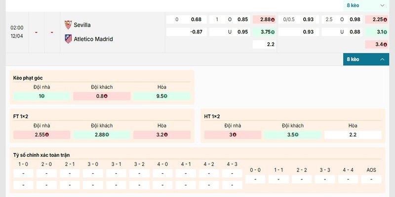 Bảng kèo chi tiết của trận đấu Sevilla vs Atletico Madrid
