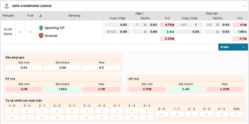 Bảng kèo chi tiết của cặp đấu Sporting CP vs Arsenal
