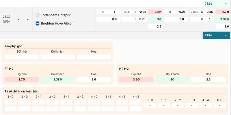 Bảng kèo chi tiết của cặp đấu Tottenham Hotspur vs Brighton