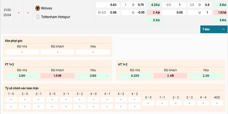Bảng kèo chi tiết của cặp đấu giữa Wolves vs Tottenham