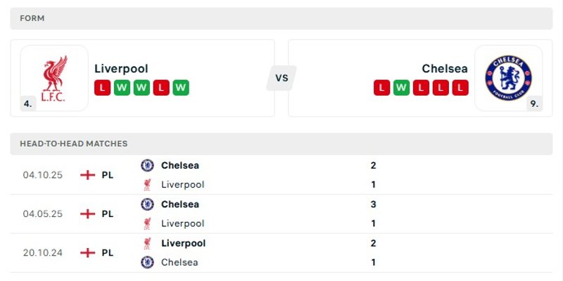 Nhận định phong độ gần đây giữa hai đội Liverpool vs Chelsea